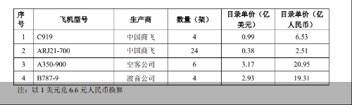 　　（图片来源：东航公告截图）