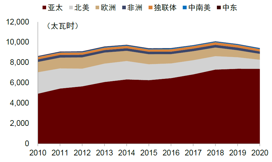 资料来源：BP，中金公司研究部