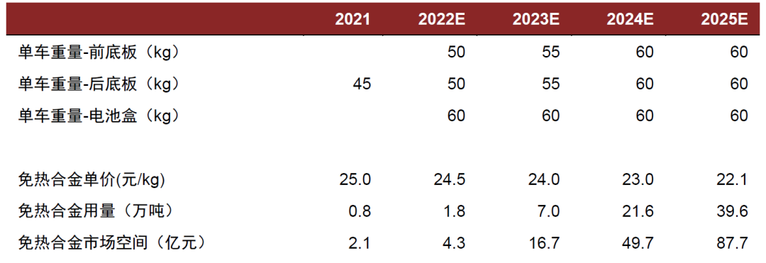 资料来源：中汽协，乘联会，中金公司研究部