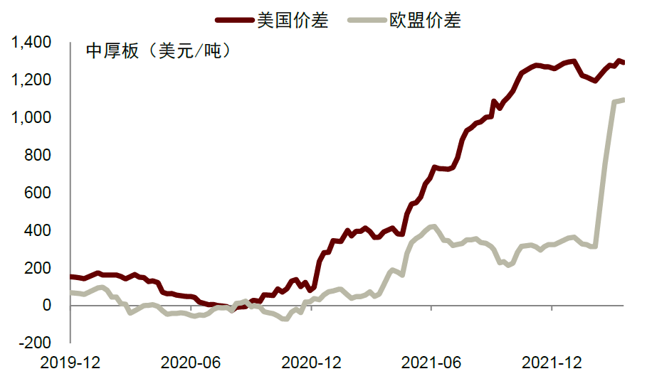 资料来源：万得资讯，中金公司研究部