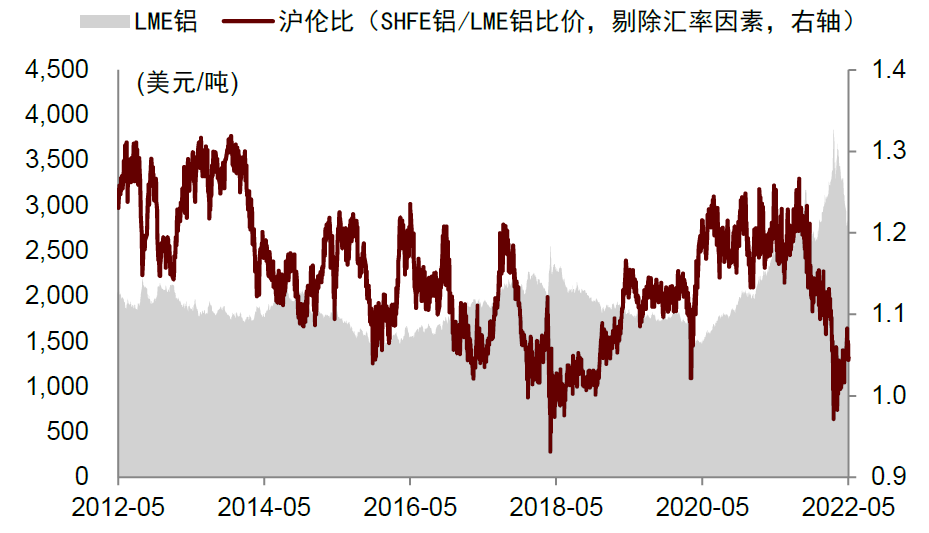 资料来源：万得资讯，中金公司研究部