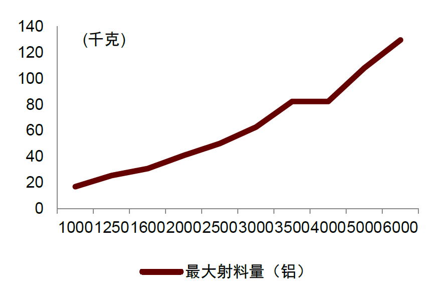 资料来源：力劲产品宣传手册，中金公司研究部