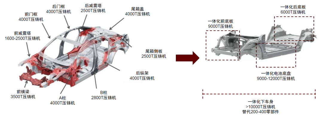 资料来源：布勒公司，中金公司研究部