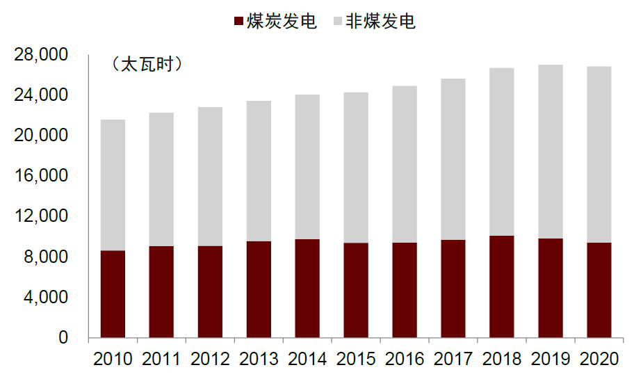 资料来源：BP，中金公司研究部