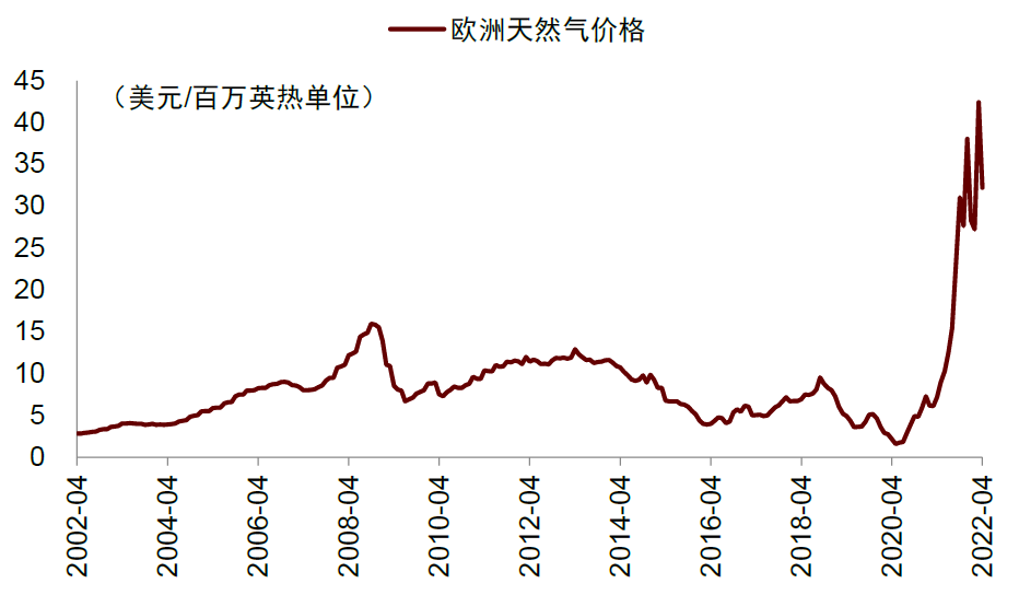 资料来源：万得资讯，中金公司研究部