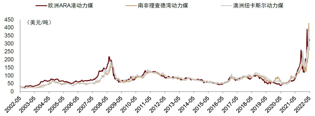 资料来源：IHS McCloskey，中金公司研究部