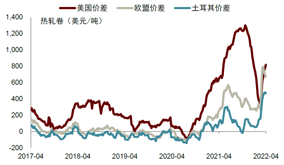 资料来源：万得资讯，中金公司研究部