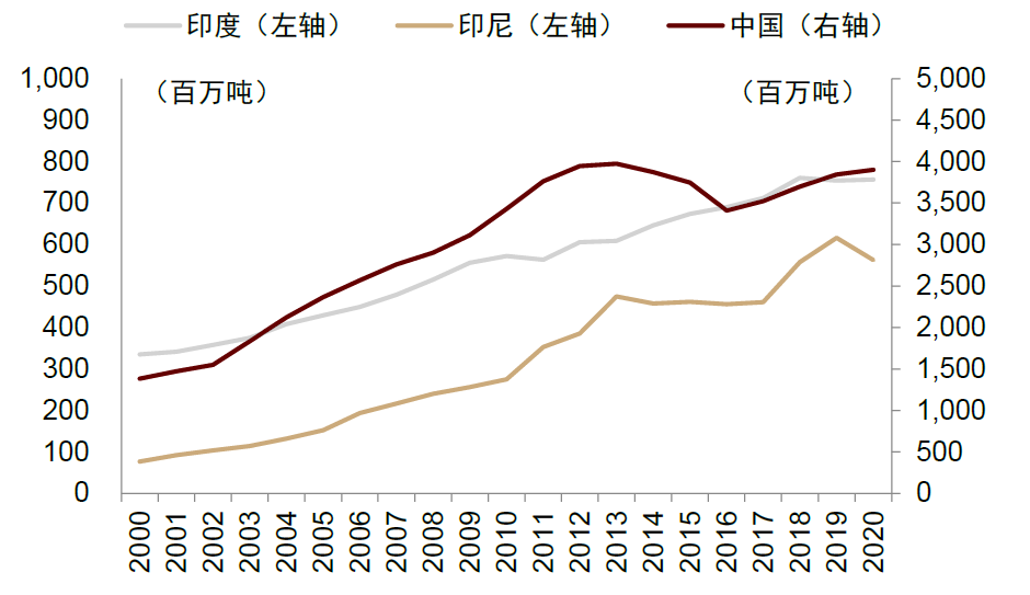 资料来源：BP，中金公司研究部