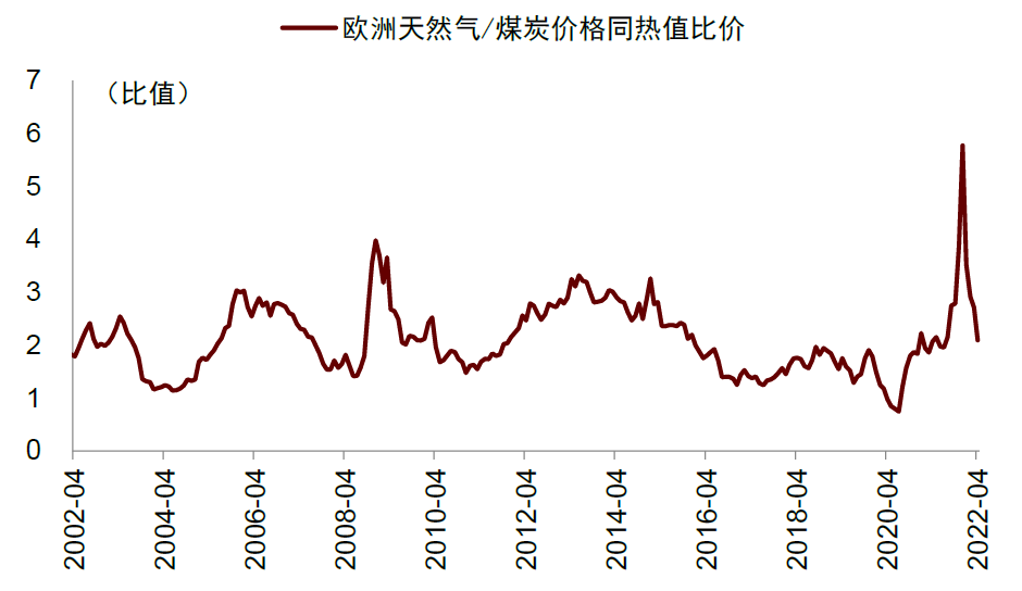 资料来源：万得资讯，IHS  McCloskey，中金公司研究部