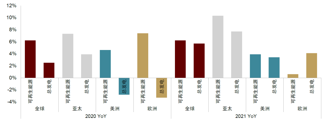 资料来源：IEA，中金公司研究部