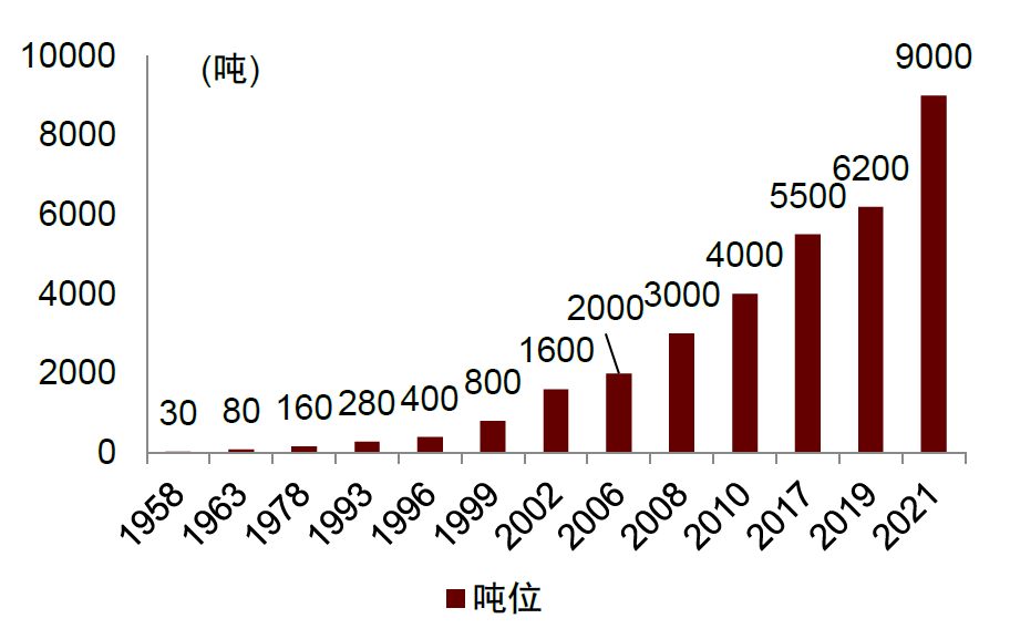 资料来源：《中国压铸行业发展历程及现状》，中金公司研究部；注：包含力劲子公司意德拉
