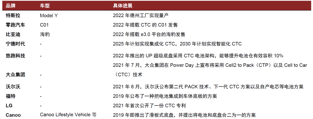 资料来源：各公司官网，网易网，中金公司研究部