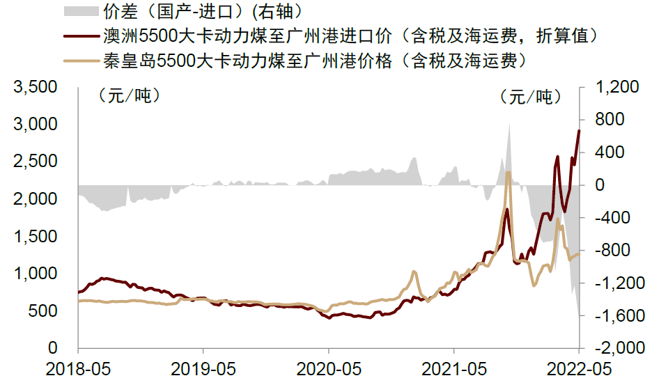 资料来源：煤炭资源网，IHS  McCloskey，中金公司研究部