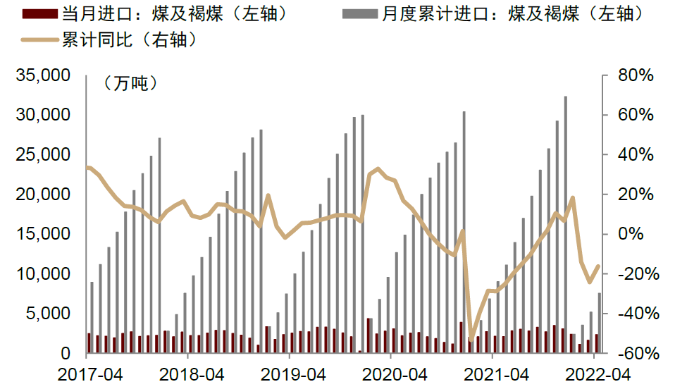 资料来源：万得资讯，中金公司研究部