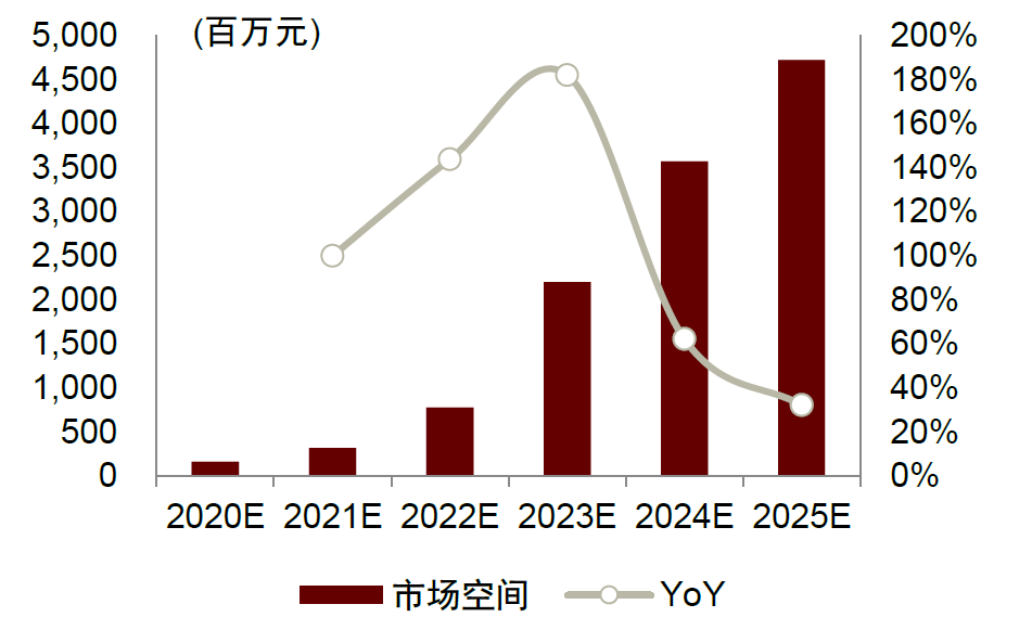 资料来源：中汽协，Marklines，中金公司研究部