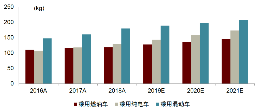 资料来源：国际铝协，CM Group，中金公司研究部