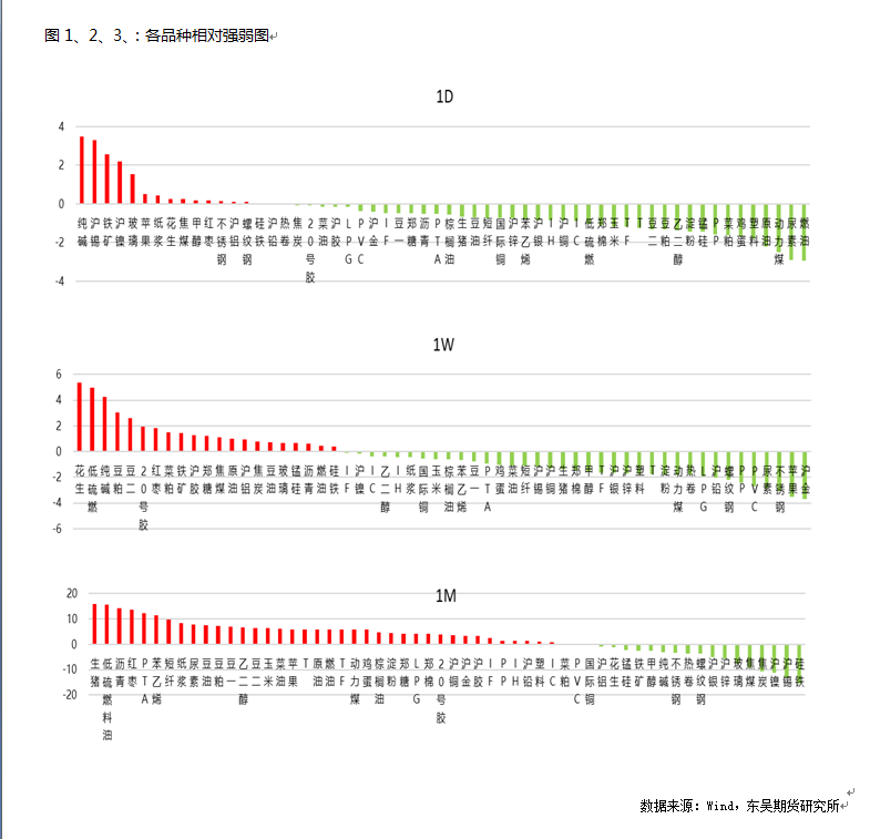 数据来源：Wind，东吴期货研究所