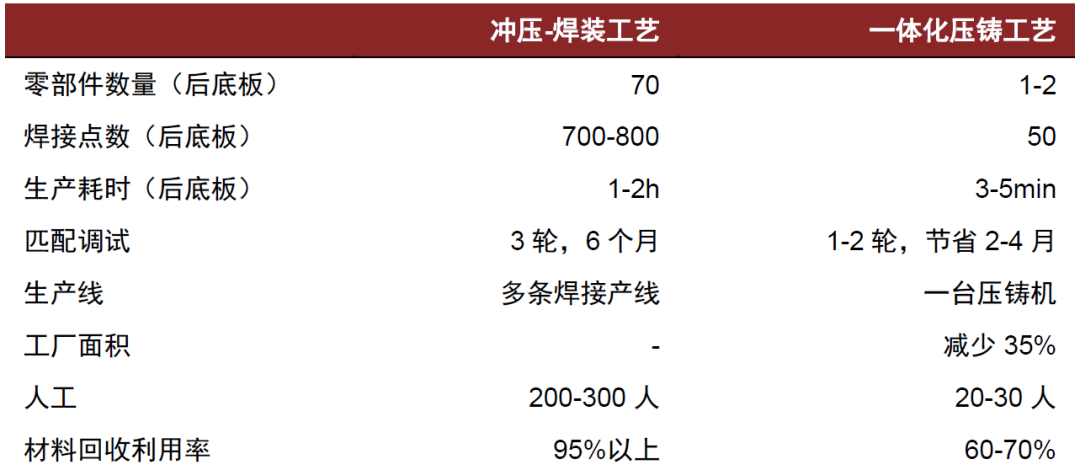 资料来源：特斯拉官网，中金公司研究部