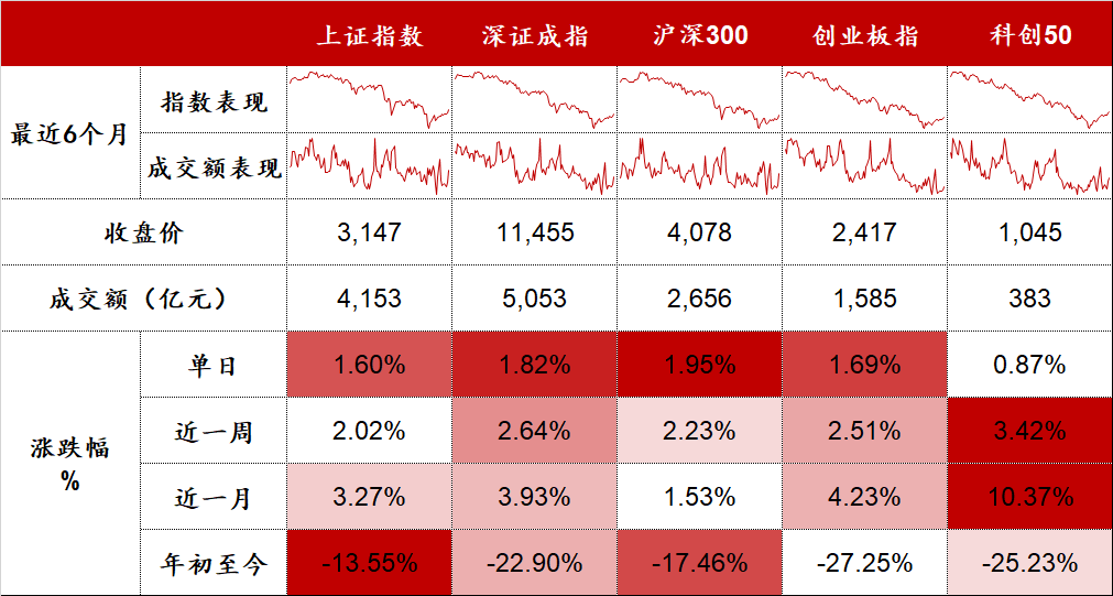 数据来源:Wind,东海基金整理。