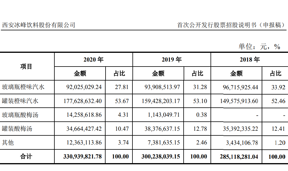 图片来源：招股书（申报稿）截图