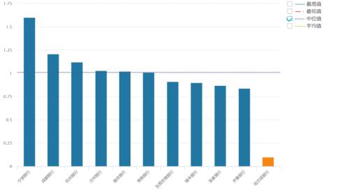 数据来源:wind金融终端
