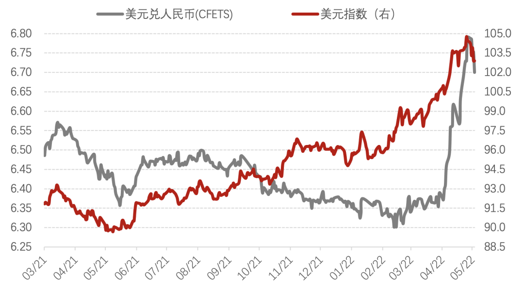 数据来源：同花顺，诺亚研究