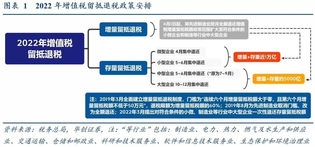 图片来源：华创证券