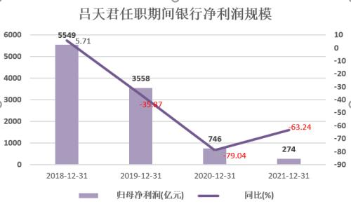 图注：凤凰网财经《银行财眼》整理