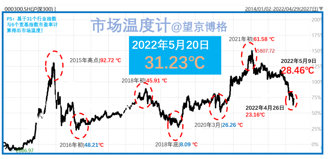 “预言成真！