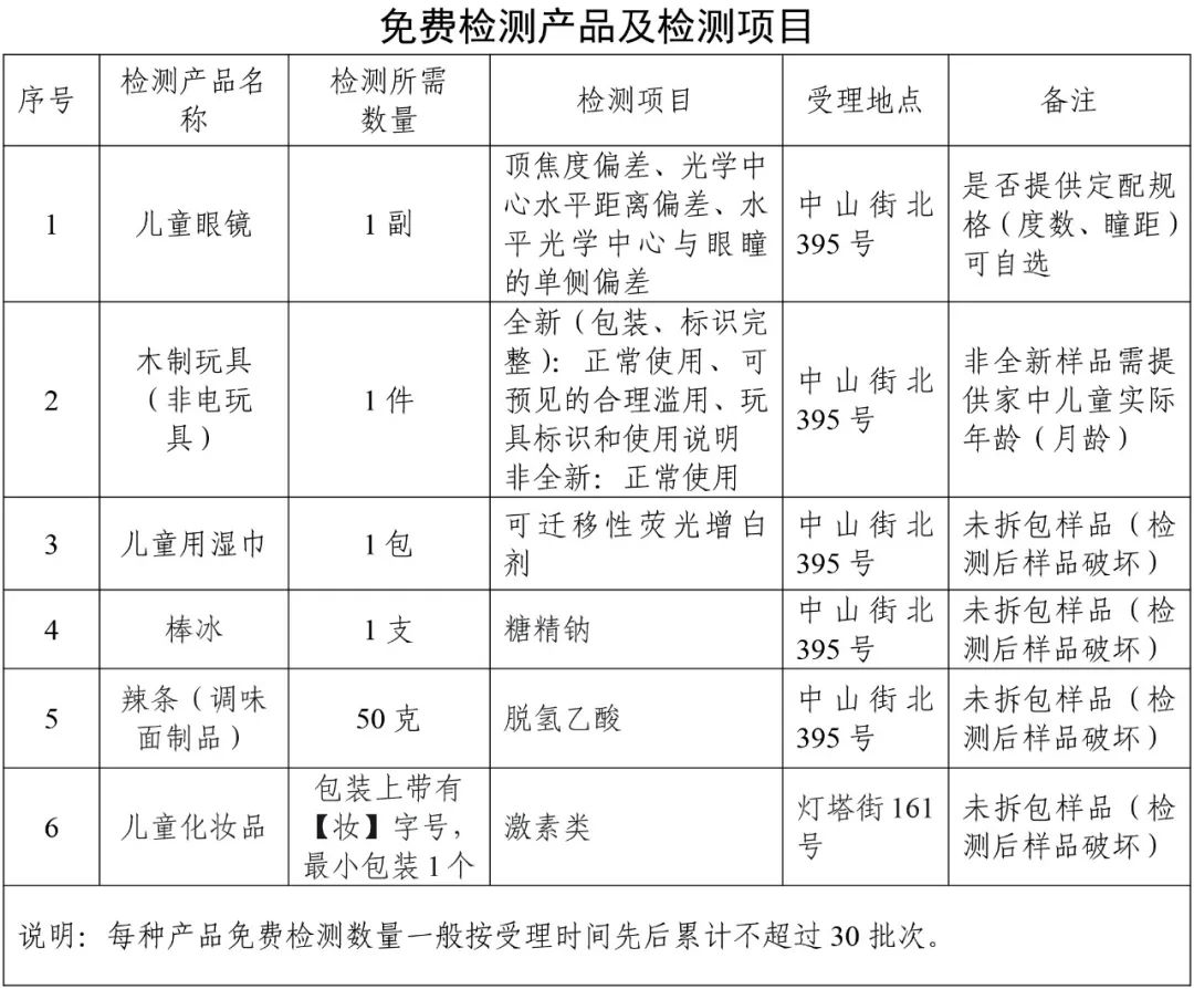 （点击可放大图片查看）