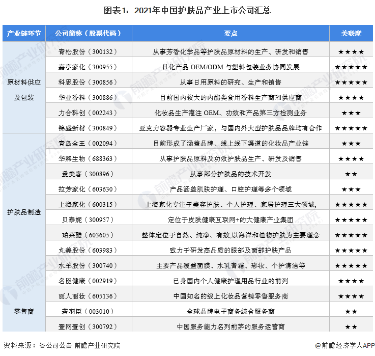 注：带*数据为2021年全年数据