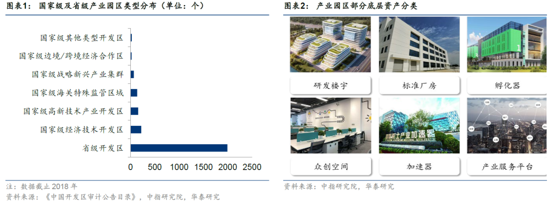 “万字解读丨产业园公募REITs全解析