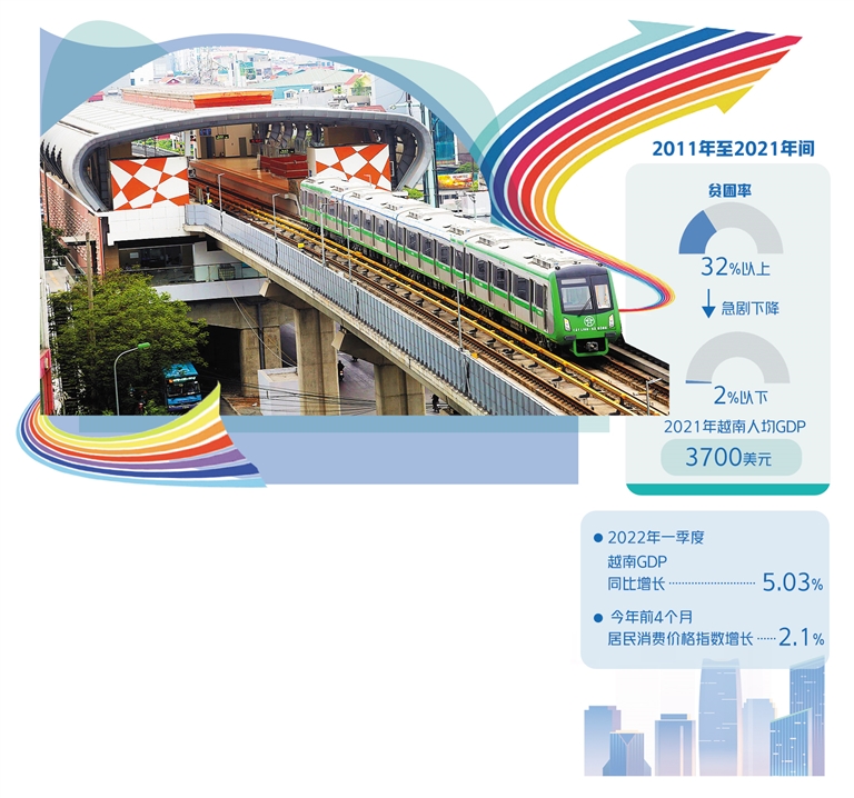 图为中企承建的越南首条城市轻轨项目列车在首都河内吉灵—河东轻轨线上行驶。 （新华社发）