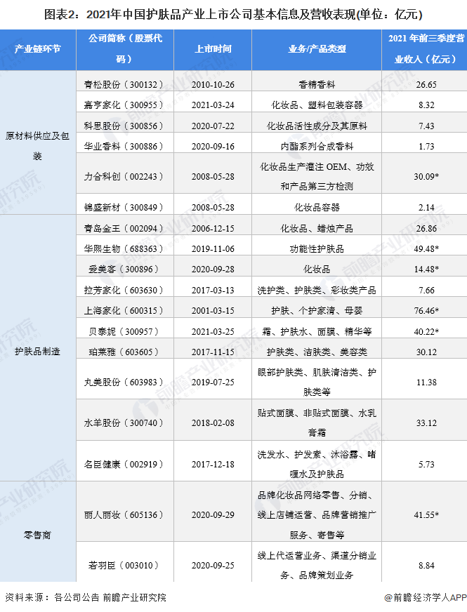 注：带*数据为2021年全年数据