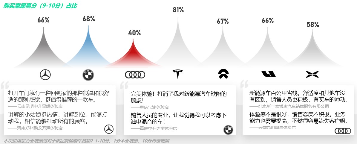 （来源：MaxInsight卓思）