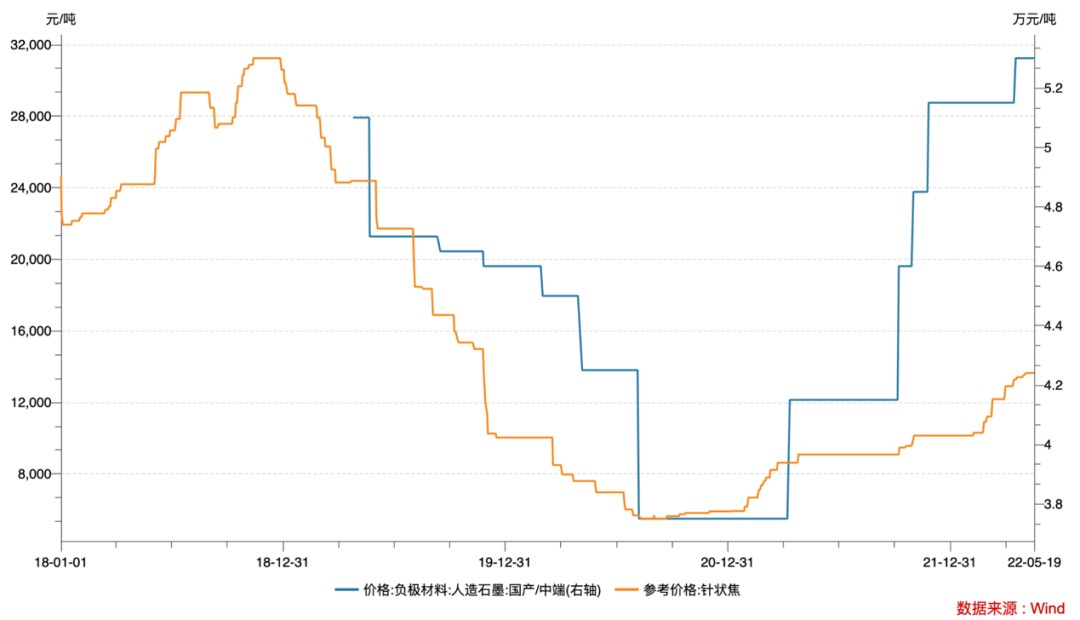 数据来源：wind、长桥海豚投研整理