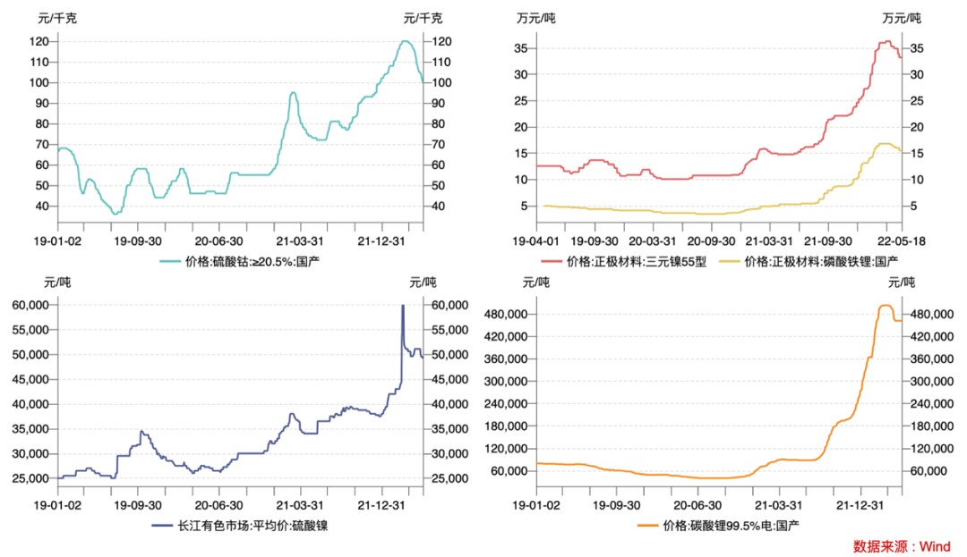 数据来源：wind、长桥海豚投研整理