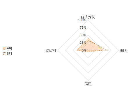 资料来源：WIND，天风证券研究所