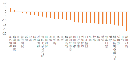 资料来源：Wind，天风证券研究所