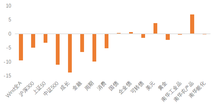 资料来源：Wind，天风证券研究所