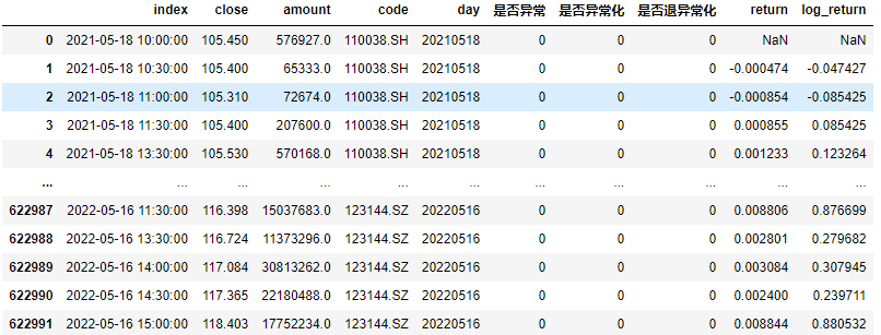 资料来源：万得资讯，中金公司研究部