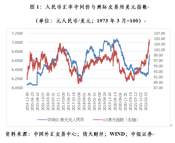 中银证券管涛：人民币急跌 央行为何没有出重招？