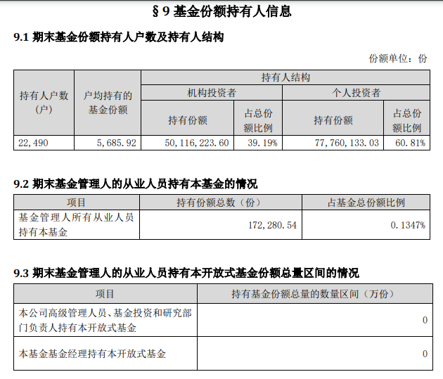 来源：2021年年报