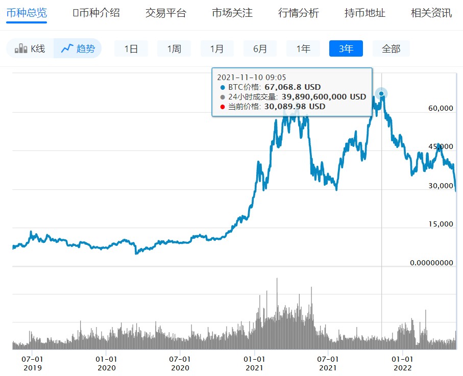 图源：mytokencap网站截图