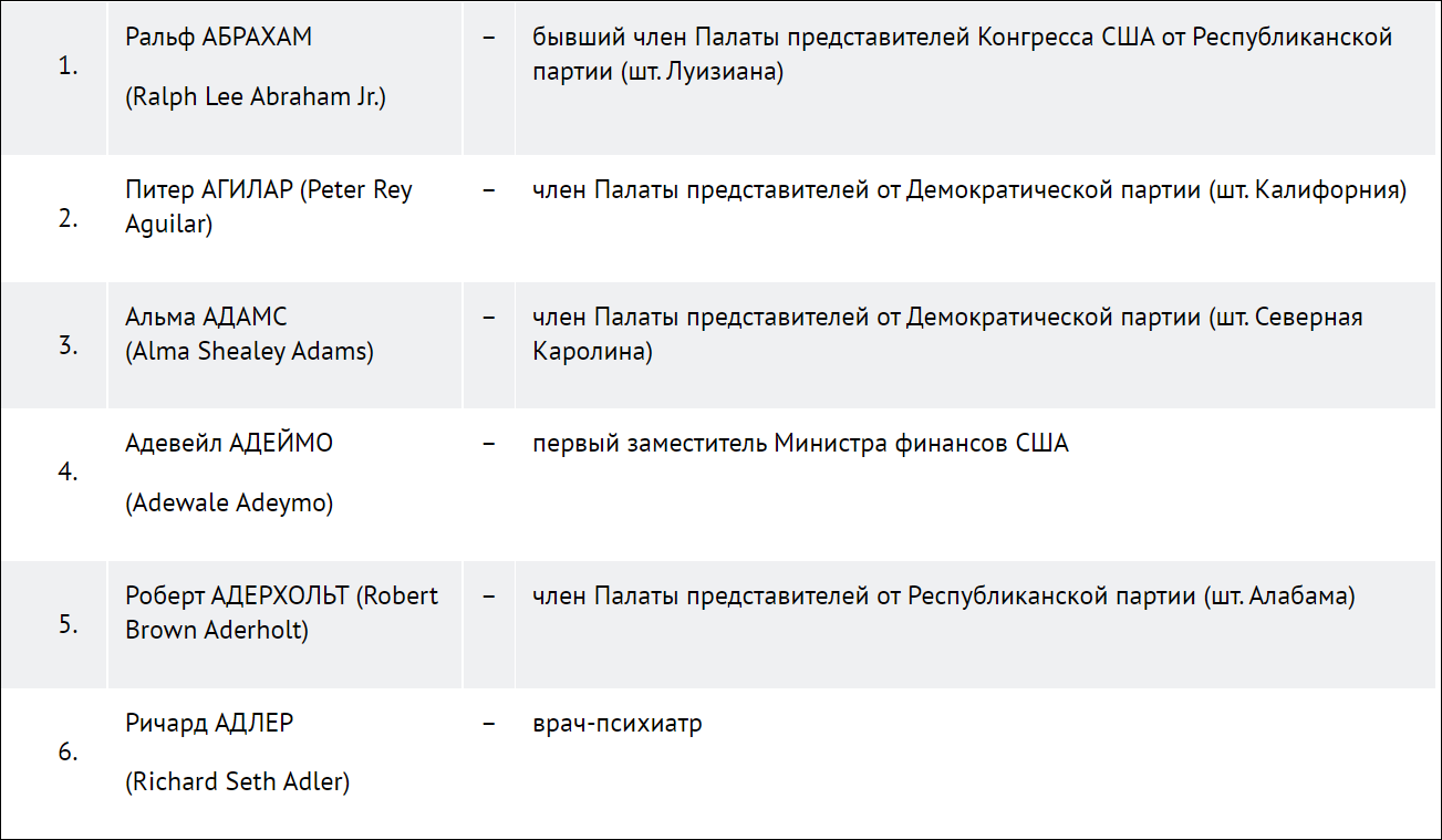 俄罗斯禁止入境名单（部分）图自俄外交部