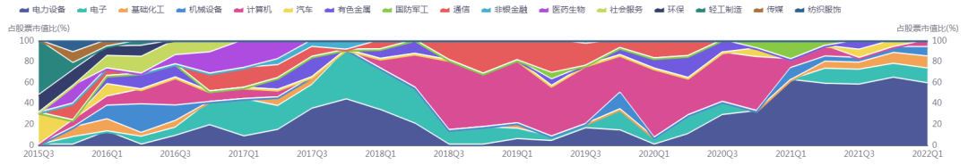 来源：iFinD，行业分类：申万一级行业