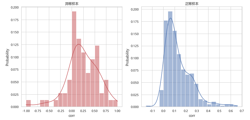 资料来源：万得资讯，中金公司研究部