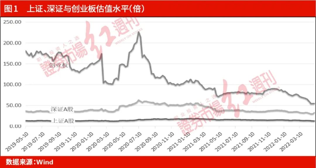 “市场连续回调创造投资良机，优先配置这些“控表”能力强大的公司！