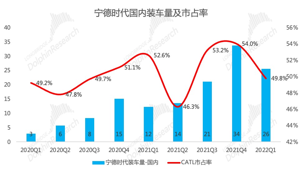 数据来源：中国汽车动力电池产业创新联盟，长桥海豚投研整理