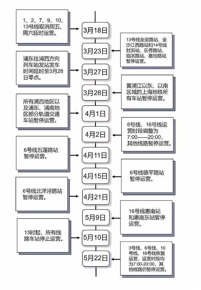 制图：周淑仪